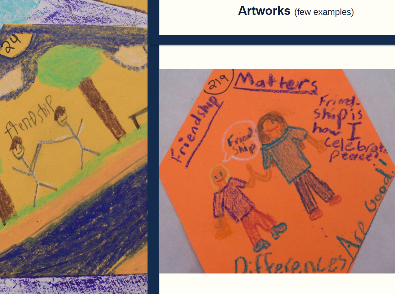 Close-up examples of children's drawings used for indicator analysis